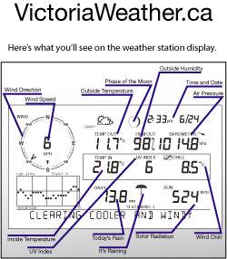 pdf image of weather console with some explanation