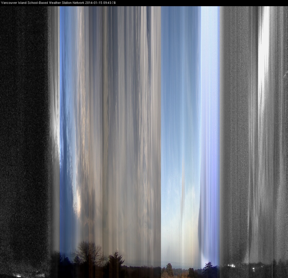image of the sky seen from UVic, each column of pixels is a different minute, keogram