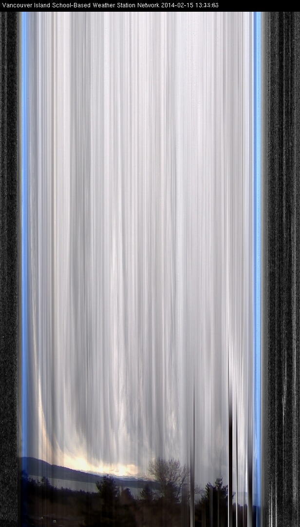 image of the sky seen from UVic, each column of pixels is a different minute, keogram