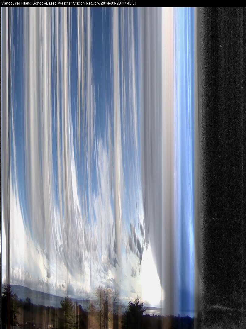 image of the sky seen from UVic, each column of pixels is a different minute, keogram