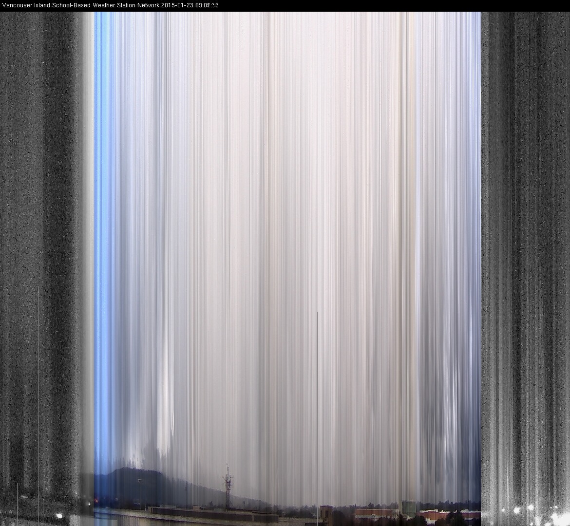 image of the sky seen from UVic, each column of pixels is a different minute, keogram