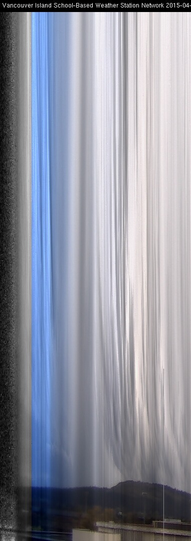 image of the sky seen from UVic, each column of pixels is a different minute, keogram