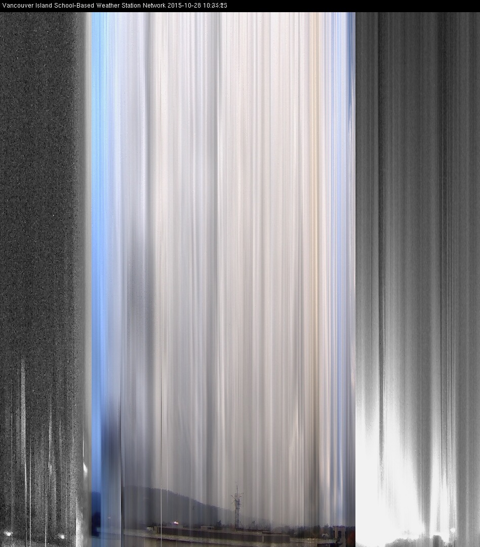 image of the sky seen from UVic, each column of pixels is a different minute, keogram