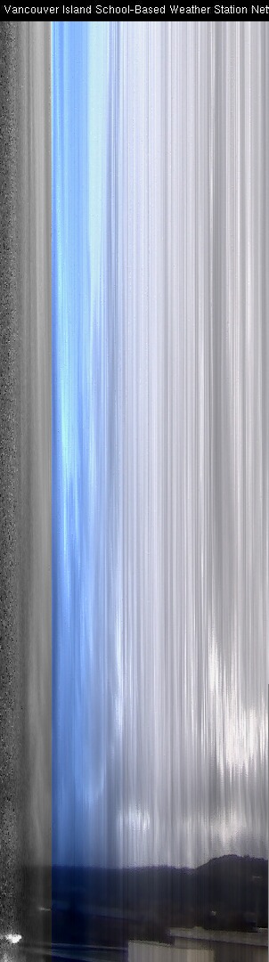 image of the sky seen from UVic, each column of pixels is a different minute, keogram