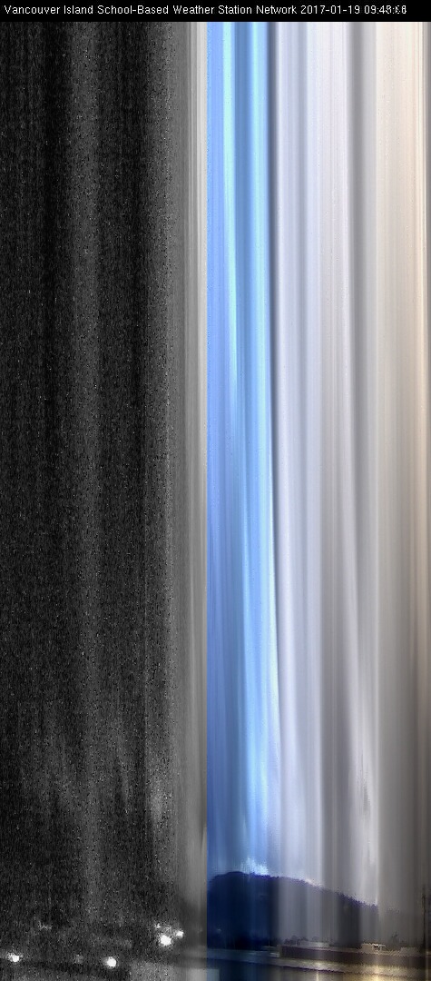 image of the sky seen from UVic, each column of pixels is a different minute, keogram
