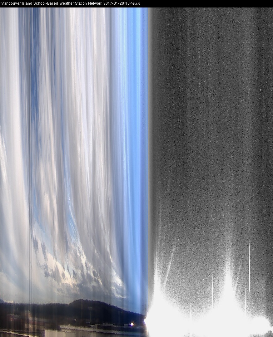 image of the sky seen from UVic, each column of pixels is a different minute, keogram