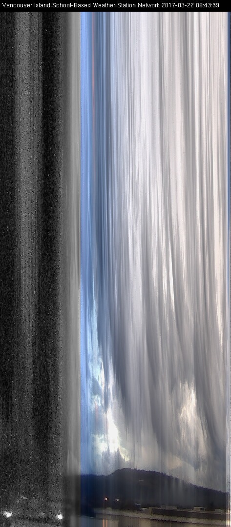 image of the sky seen from UVic, each column of pixels is a different minute, keogram