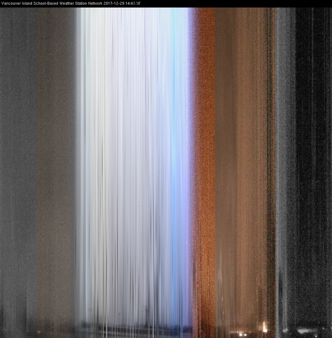 image of the sky seen from UVic, each column of pixels is a different minute, keogram