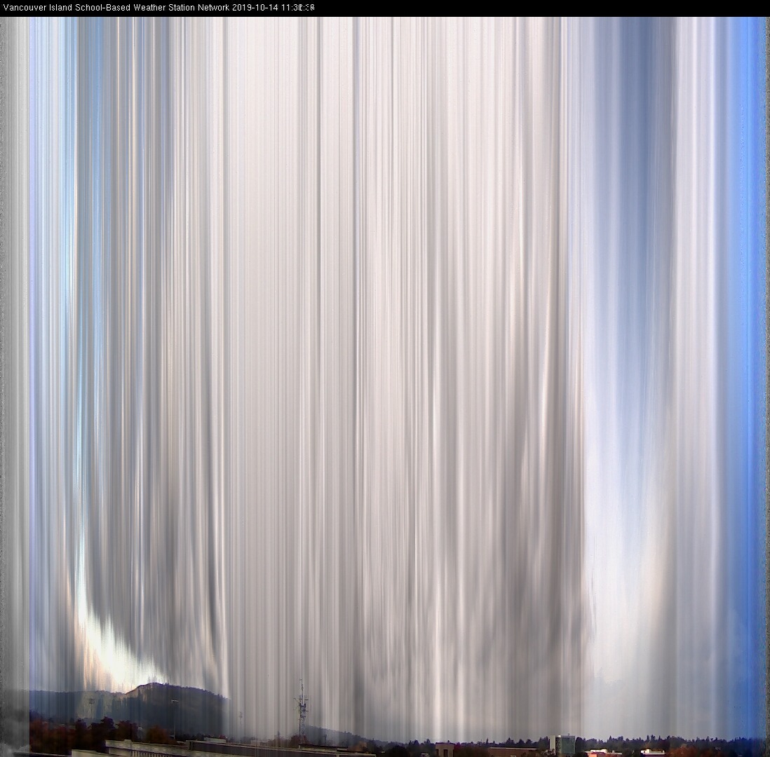 image of the sky seen from UVic, each column of pixels is a different minute, keogram