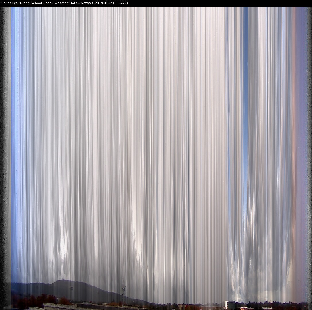 image of the sky seen from UVic, each column of pixels is a different minute, keogram
