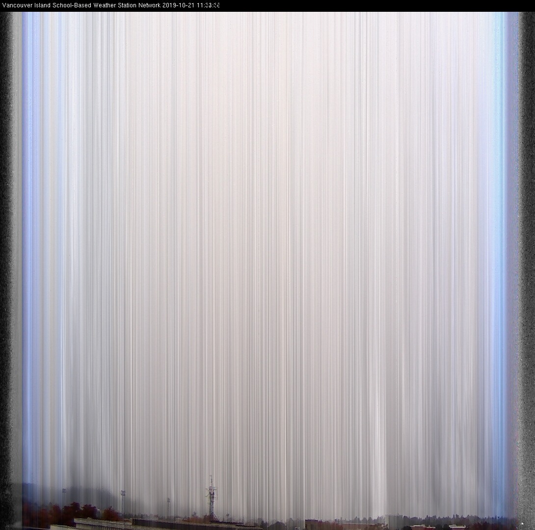 image of the sky seen from UVic, each column of pixels is a different minute, keogram