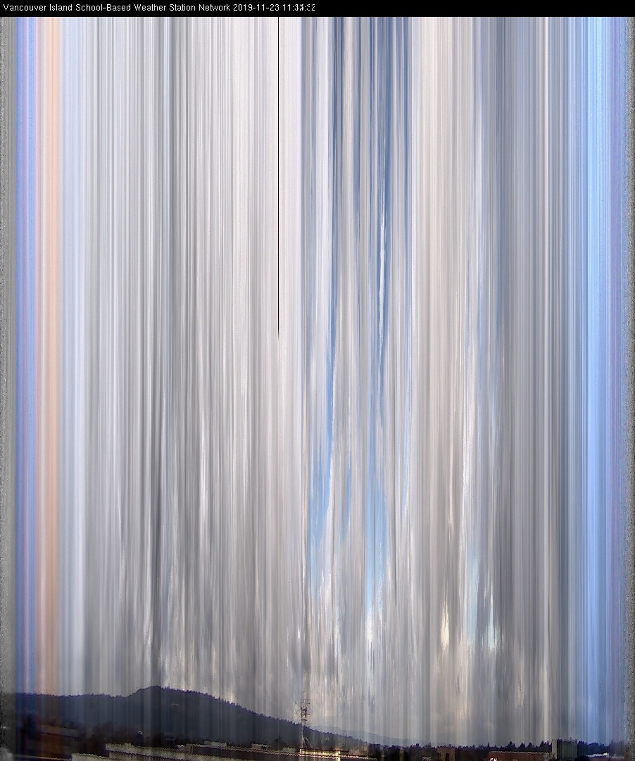 image of the sky seen from UVic, each column of pixels is a different minute, keogram