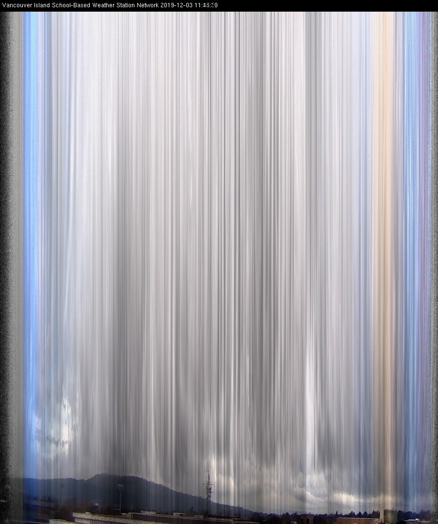 image of the sky seen from UVic, each column of pixels is a different minute, keogram