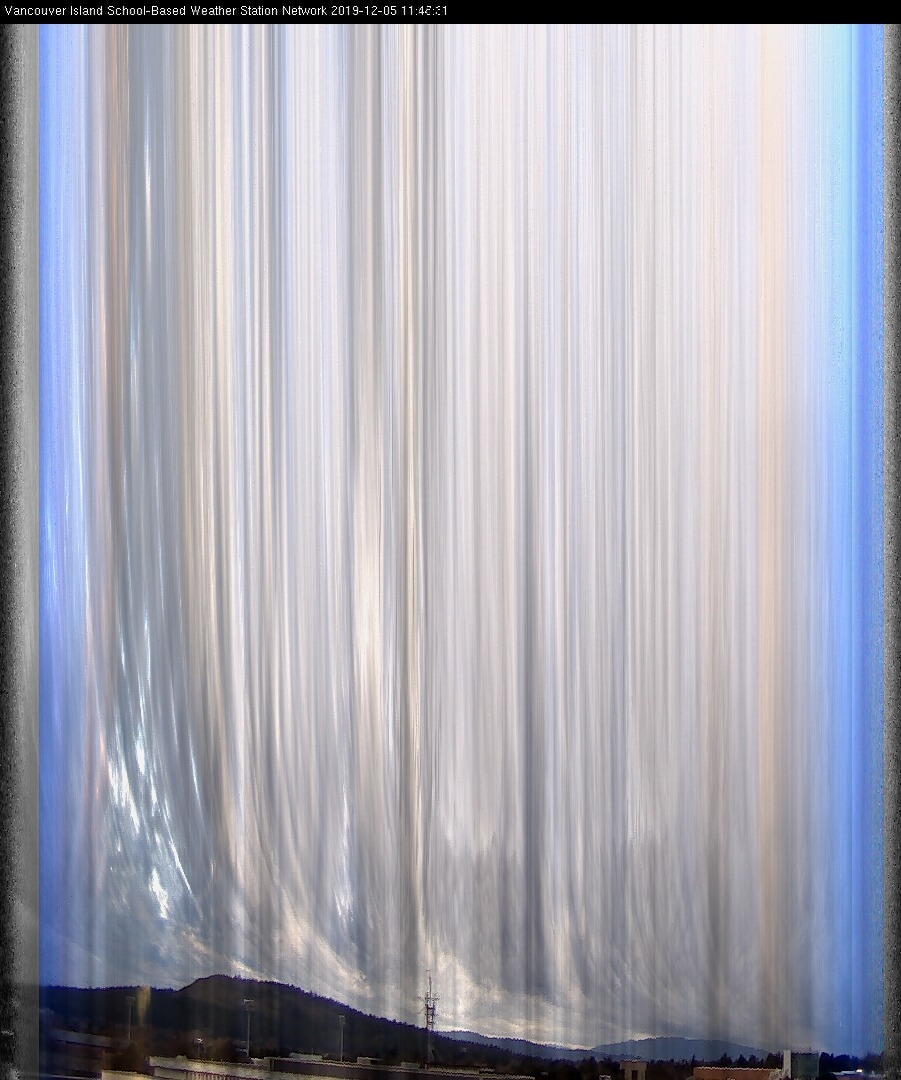 image of the sky seen from UVic, each column of pixels is a different minute, keogram