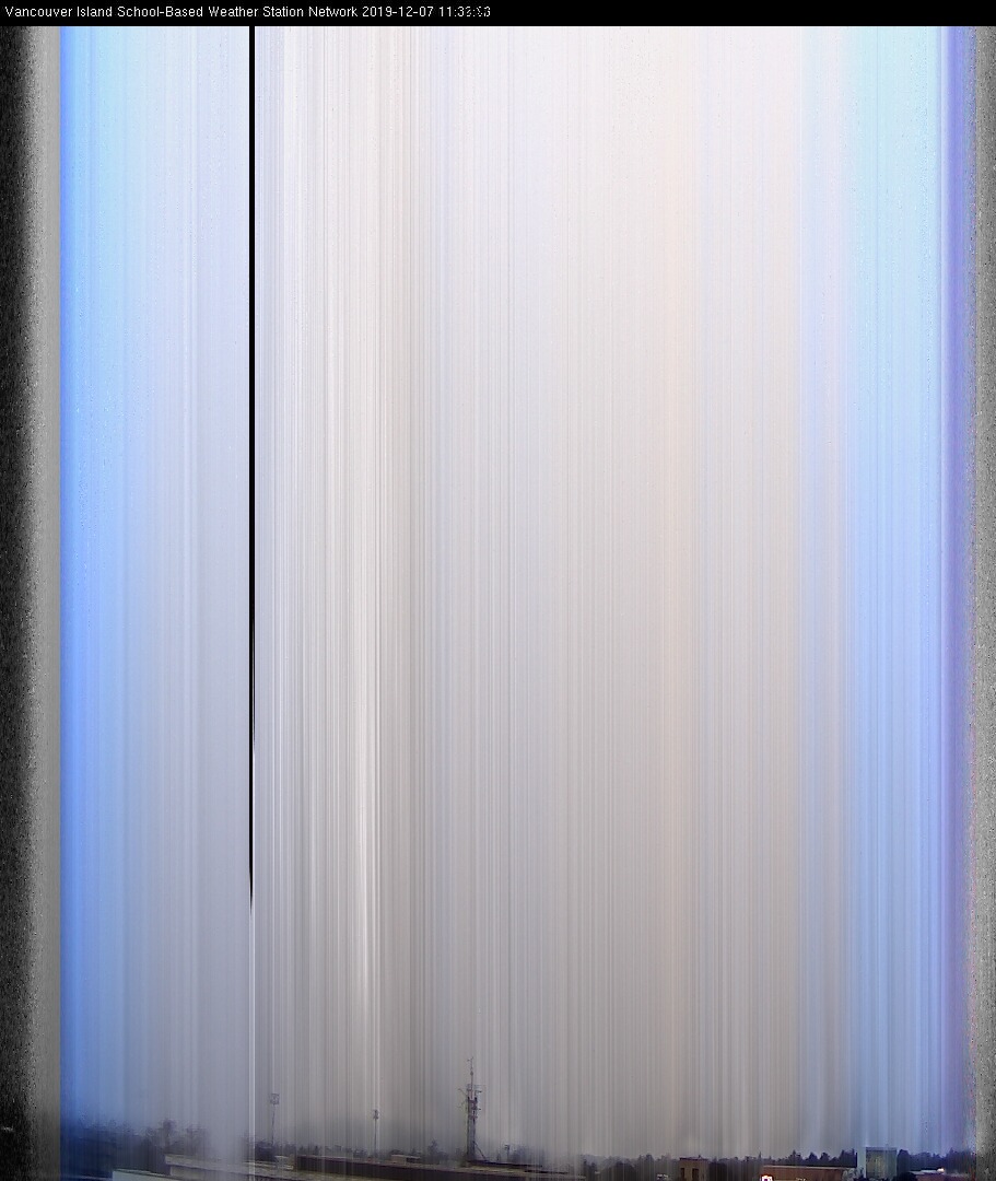 image of the sky seen from UVic, each column of pixels is a different minute, keogram