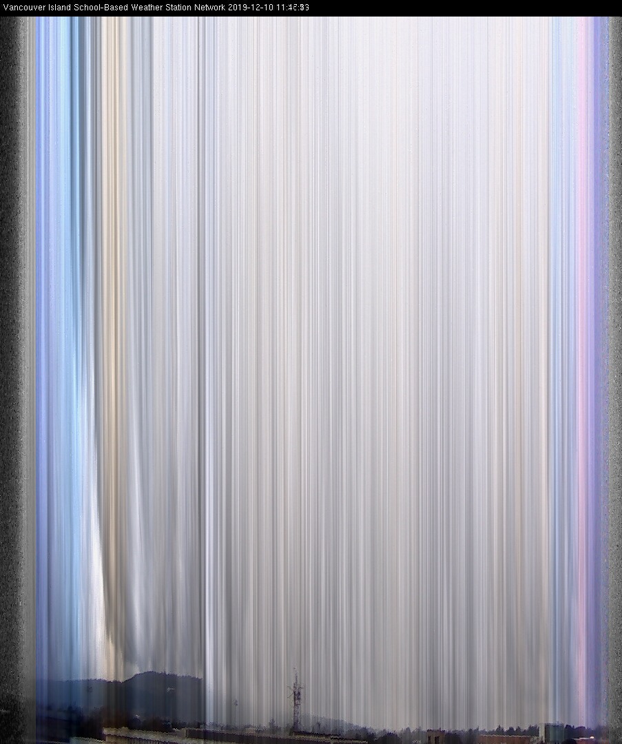 image of the sky seen from UVic, each column of pixels is a different minute, keogram