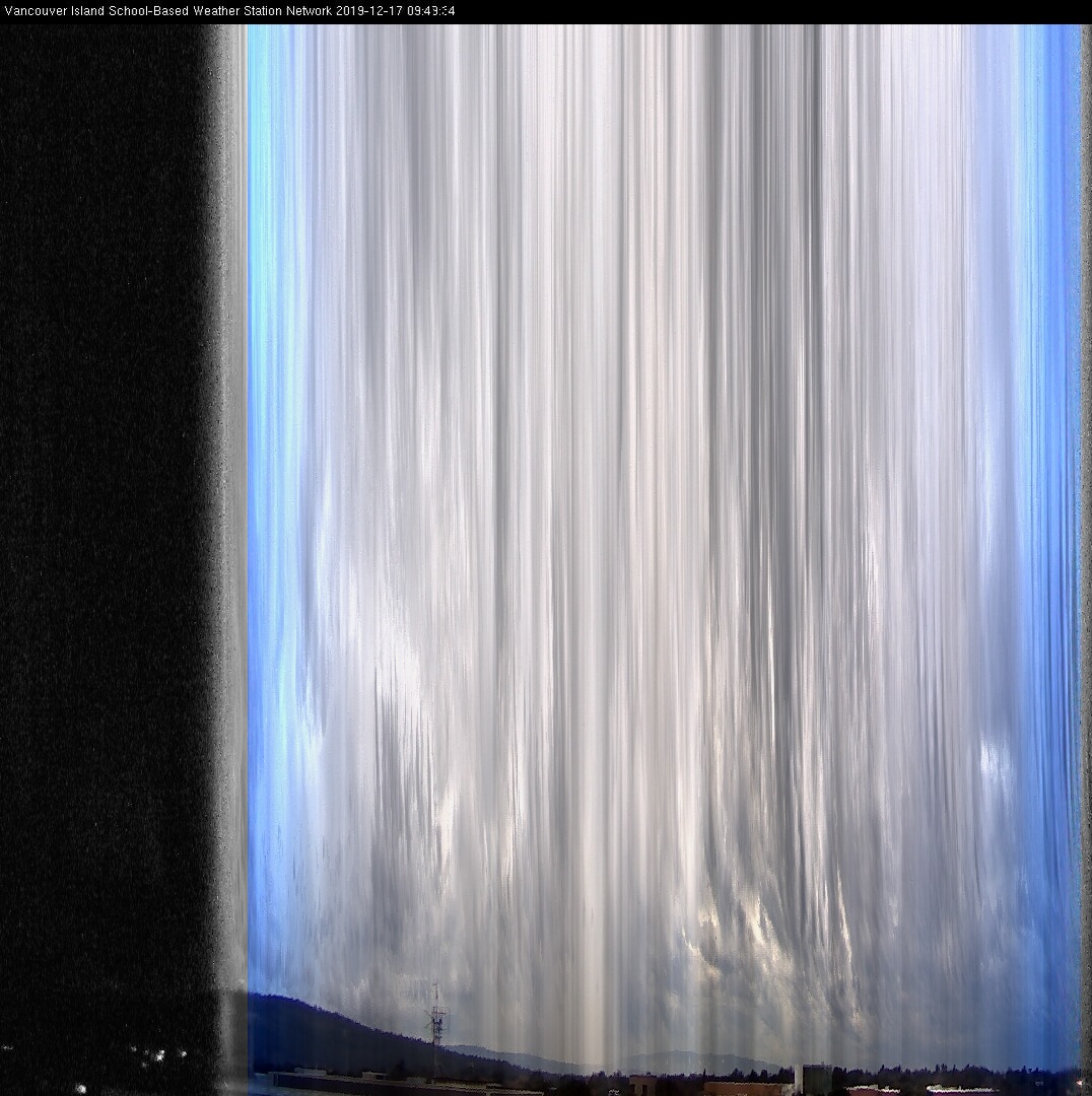 image of the sky seen from UVic, each column of pixels is a different minute, keogram