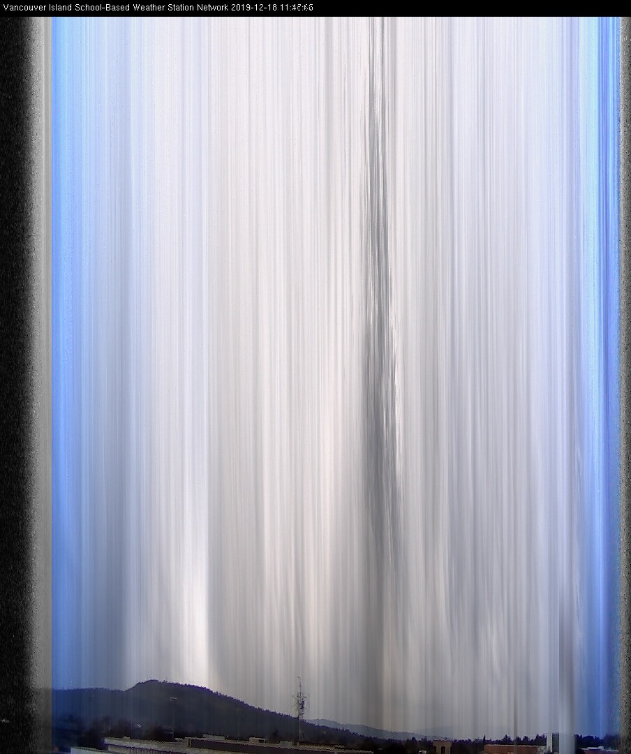 image of the sky seen from UVic, each column of pixels is a different minute, keogram