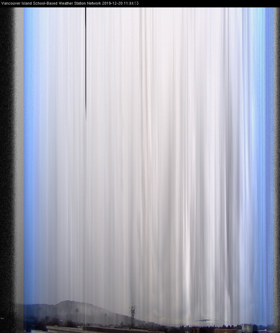 image of the sky seen from UVic, each column of pixels is a different minute, keogram