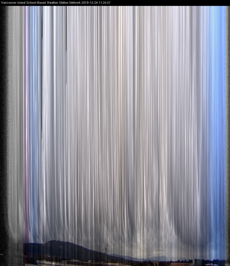 image of the sky seen from UVic, each column of pixels is a different minute, keogram