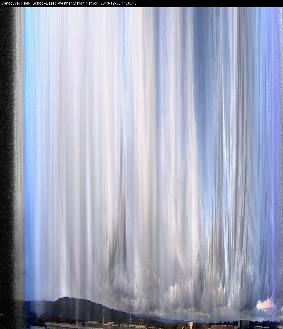 image of the sky seen from UVic, each column of pixels is a different minute, keogram