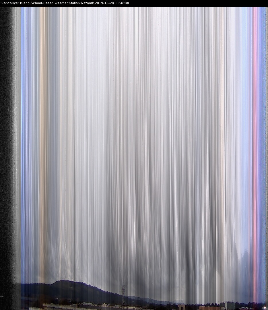 image of the sky seen from UVic, each column of pixels is a different minute, keogram