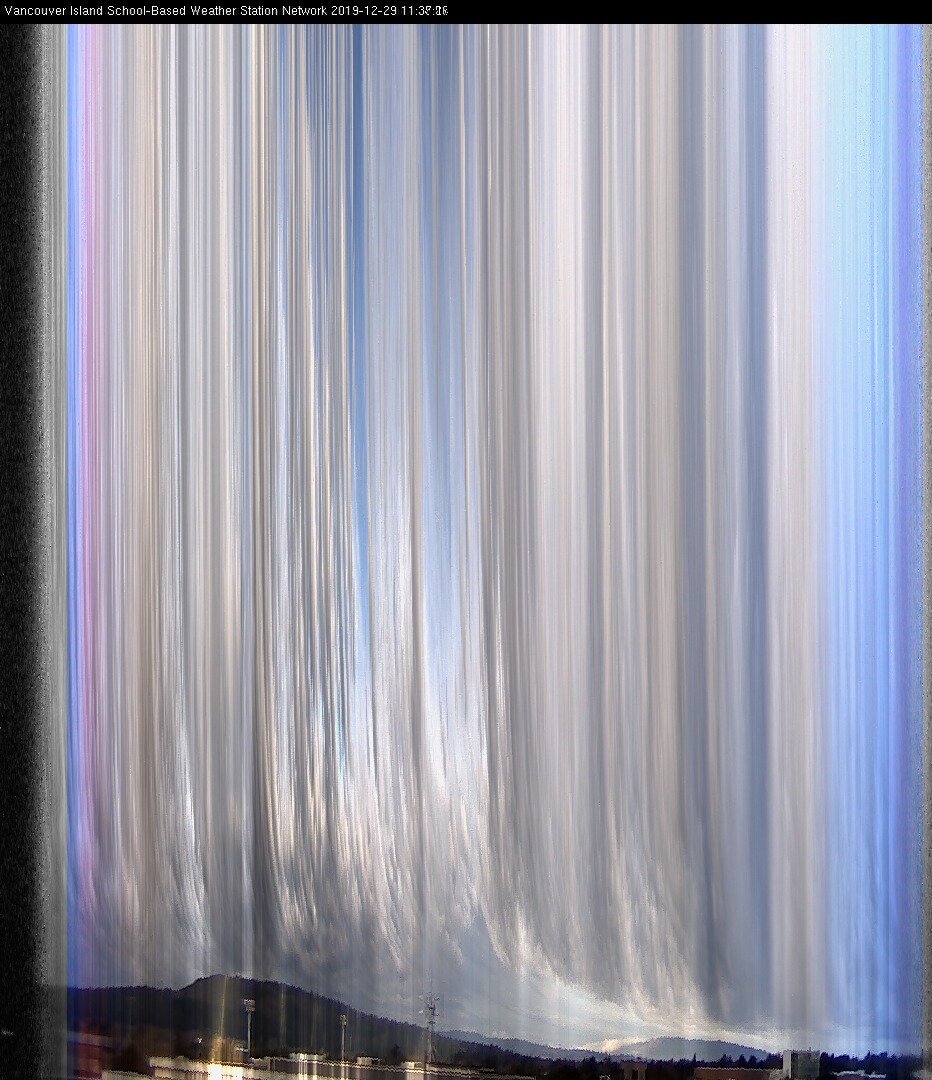 image of the sky seen from UVic, each column of pixels is a different minute, keogram