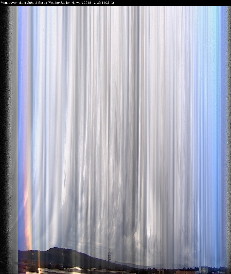 image of the sky seen from UVic, each column of pixels is a different minute, keogram