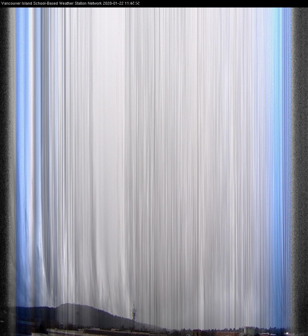 image of the sky seen from UVic, each column of pixels is a different minute, keogram