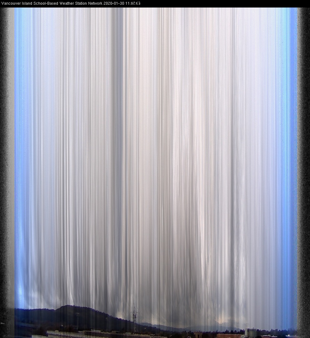 image of the sky seen from UVic, each column of pixels is a different minute, keogram