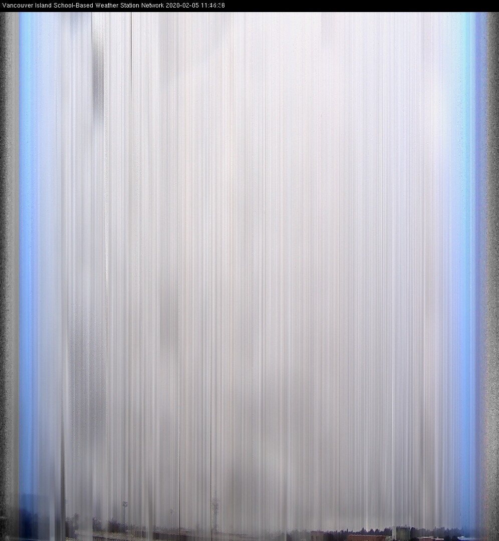 image of the sky seen from UVic, each column of pixels is a different minute, keogram