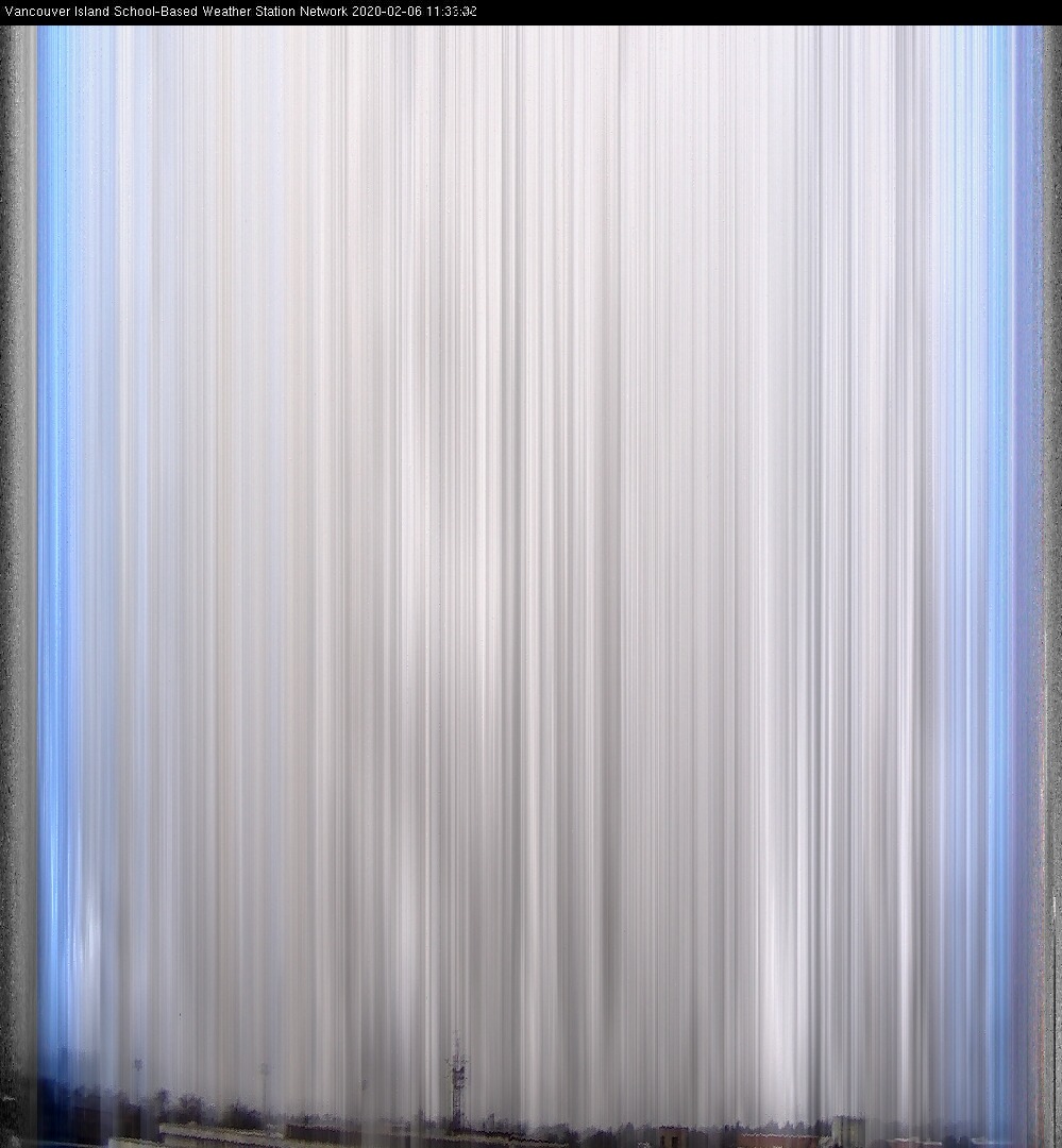 image of the sky seen from UVic, each column of pixels is a different minute, keogram