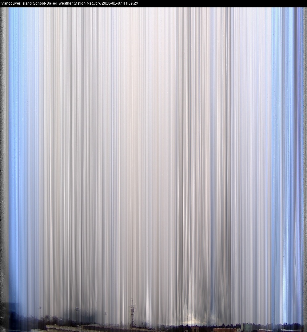 image of the sky seen from UVic, each column of pixels is a different minute, keogram