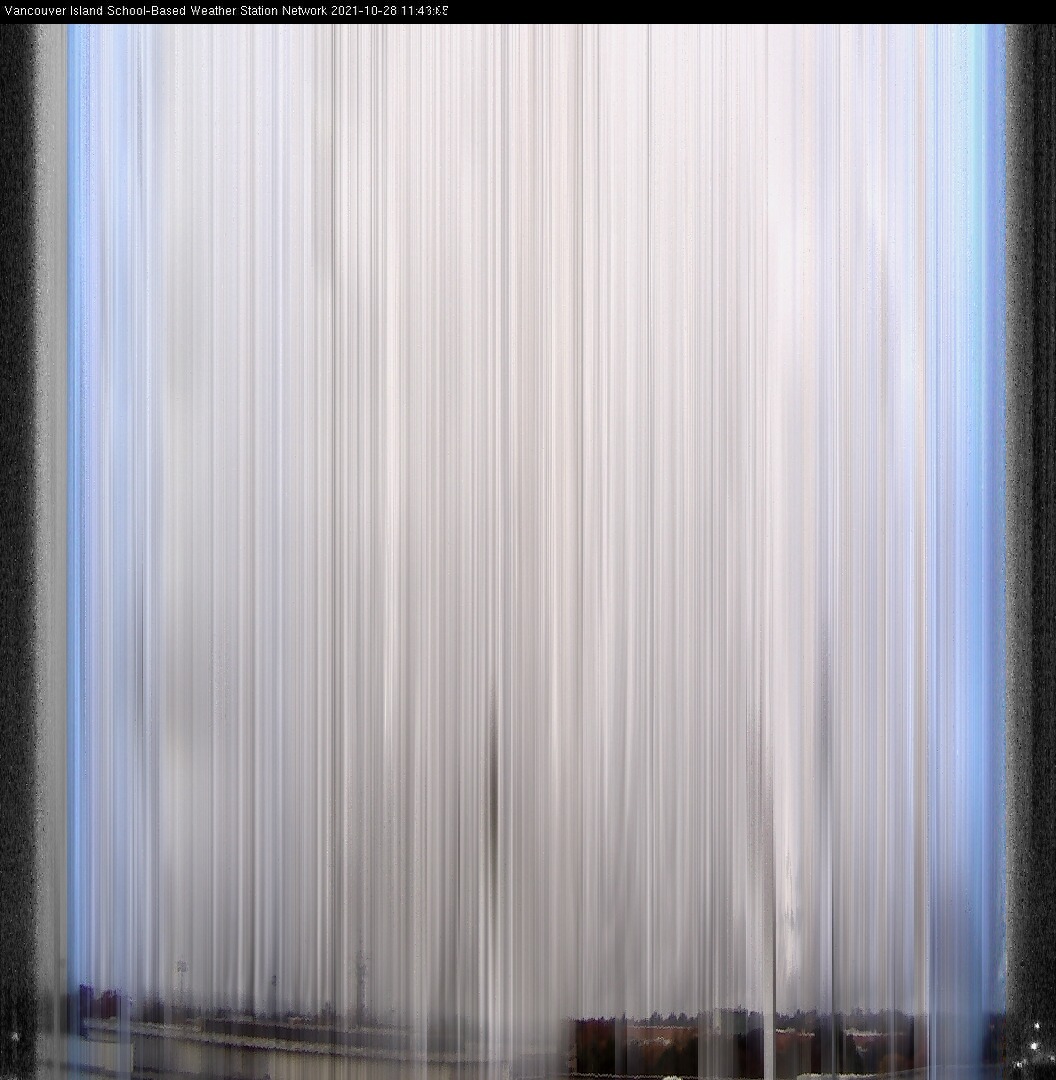 image of the sky seen from UVic, each column of pixels is a different minute, keogram