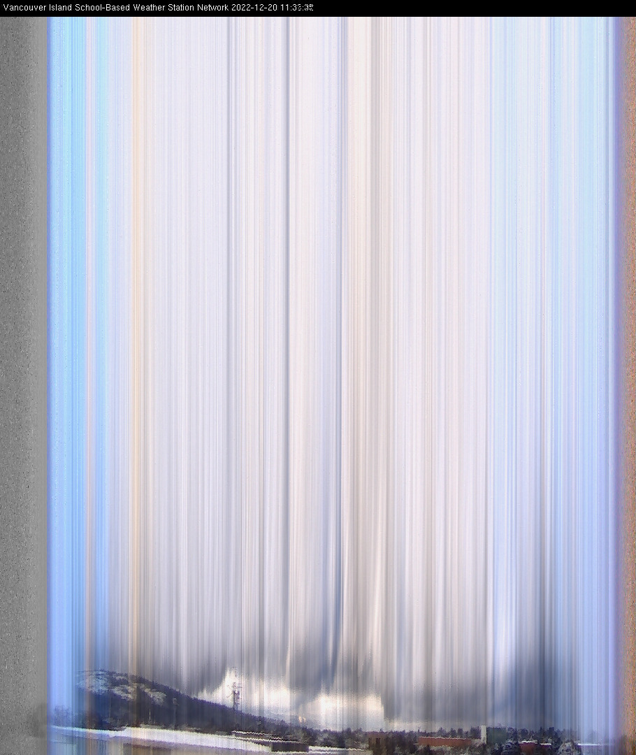 image of the sky seen from UVic, each column of pixels is a different minute, keogram