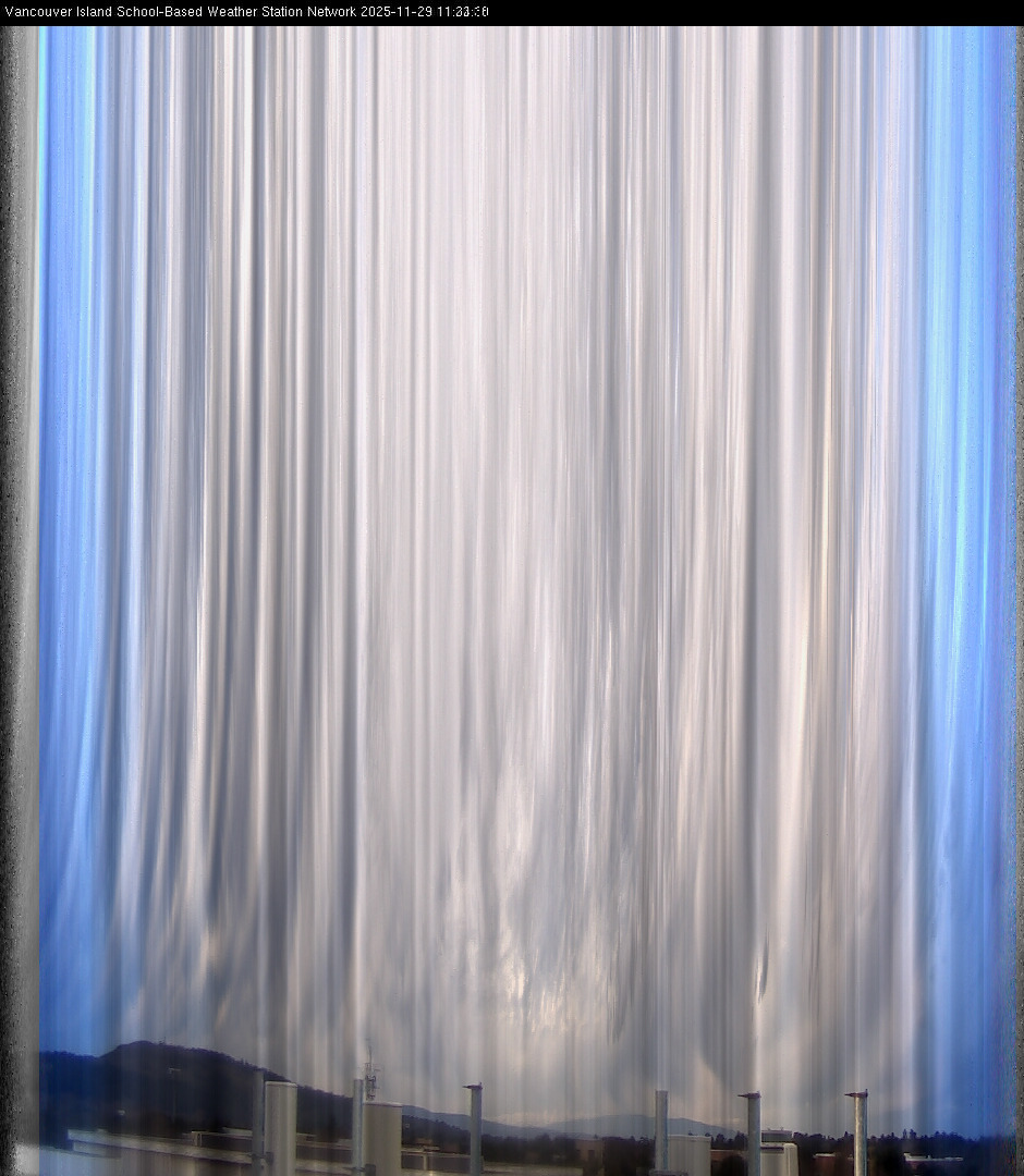 image of the sky seen from UVic, each column of pixels is a different minute, keogram