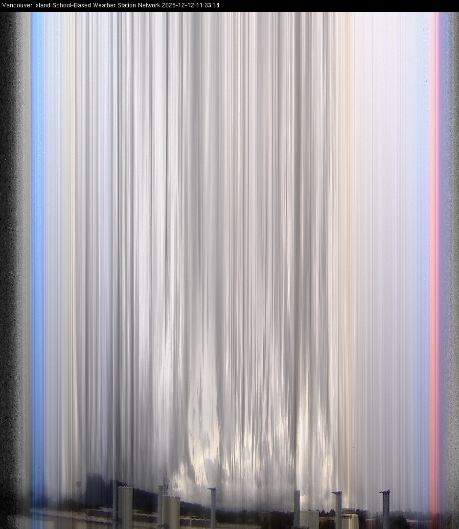 image of the sky seen from UVic, each column of pixels is a different minute, keogram