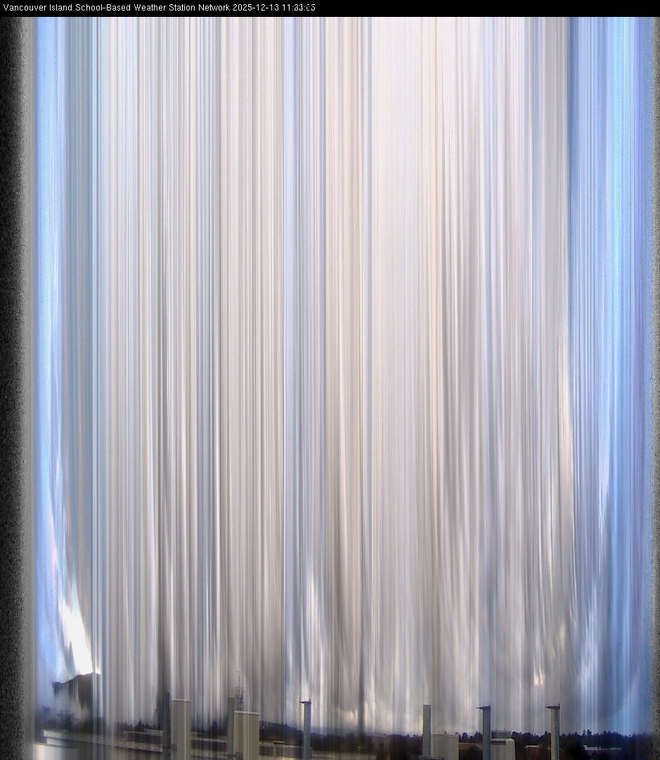 image of the sky seen from UVic, each column of pixels is a different minute, keogram