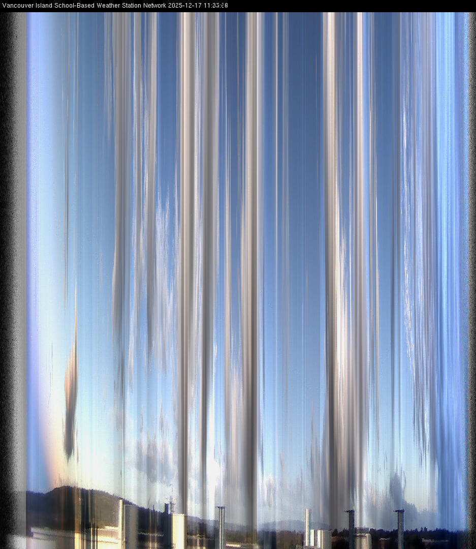 image of the sky seen from UVic, each column of pixels is a different minute, keogram