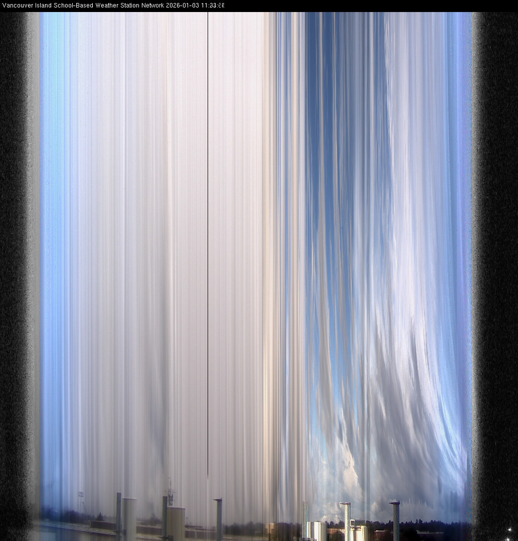image of the sky seen from UVic, each column of pixels is a different minute, keogram