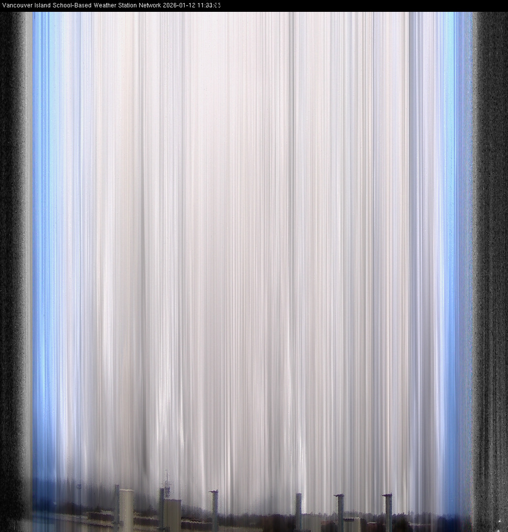 2026-01-12 image of the sky seen from UVic, each column of pixels is a different minute, keogram