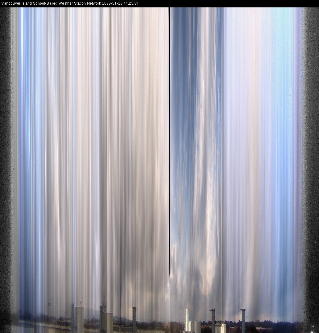 image of the sky seen from UVic, each column of pixels is a different minute, keogram