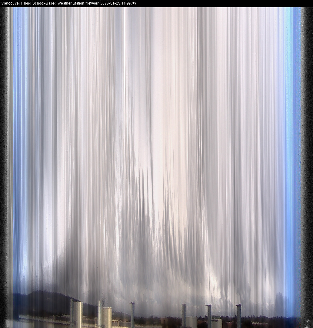 2026-01-29 image of the sky seen from UVic, each column of pixels is a different minute, keogram