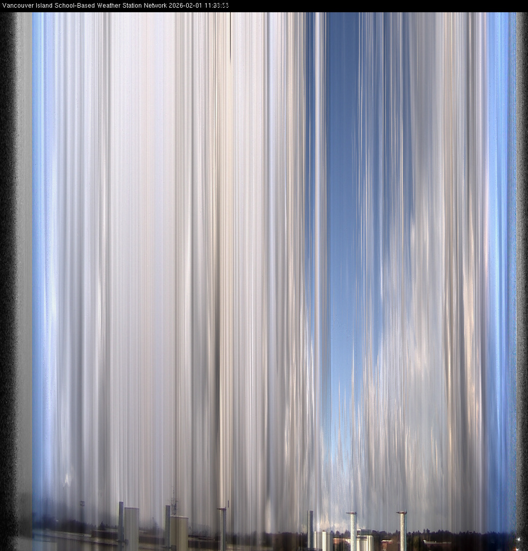 2026-02-01 image of the sky seen from UVic, each column of pixels is a different minute, keogram