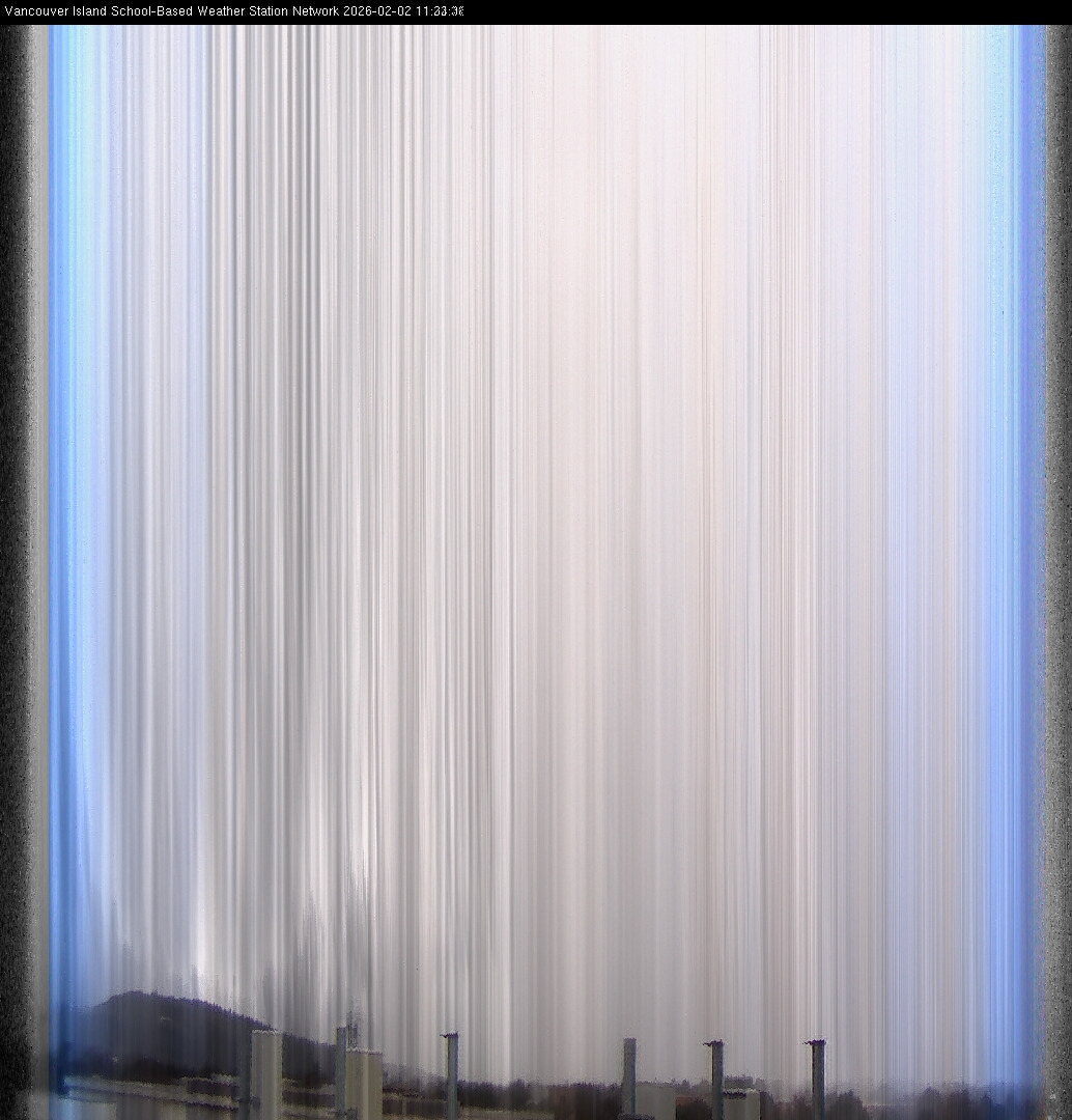 2026-02-02 image of the sky seen from UVic, each column of pixels is a different minute, keogram