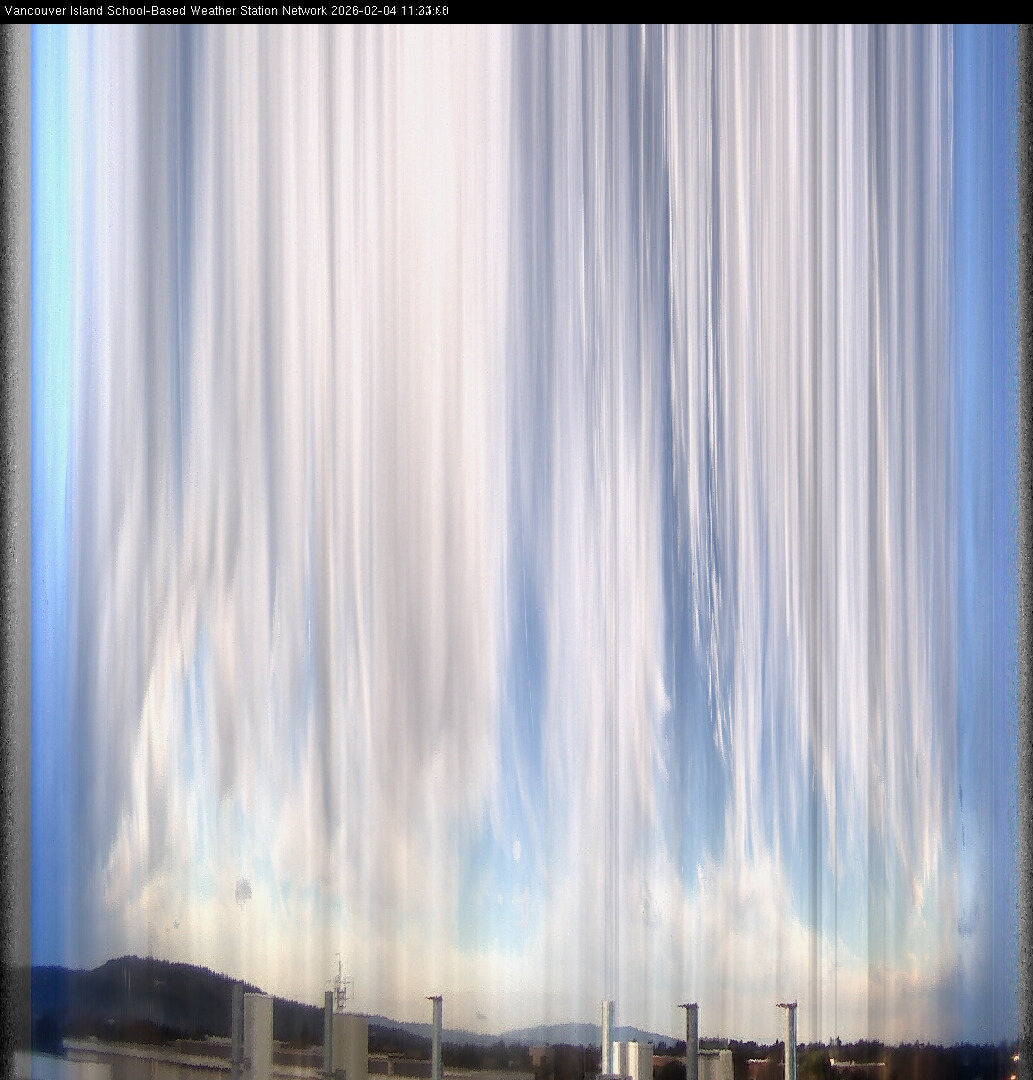 2026-02-04 image of the sky seen from UVic, each column of pixels is a different minute, keogram