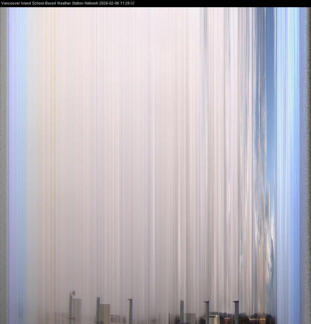 2026-02-06 image of the sky seen from UVic, each column of pixels is a different minute, keogram