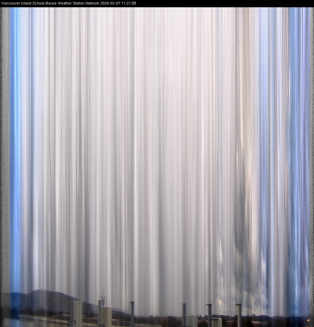 2026-02-07 image of the sky seen from UVic, each column of pixels is a different minute, keogram