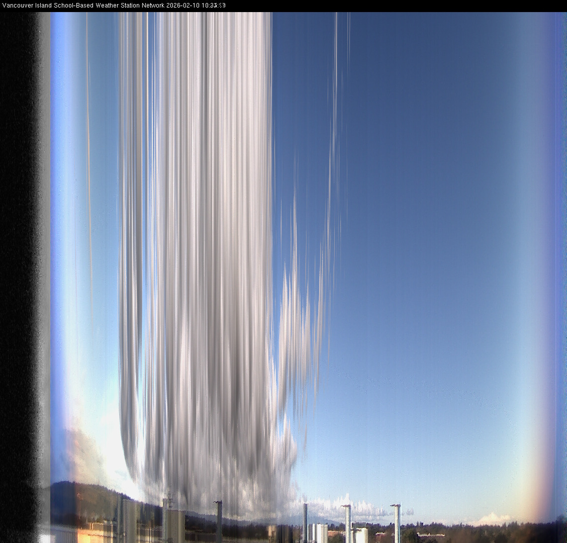 2026-02-10 image of the sky seen from UVic, each column of pixels is a different minute, keogram