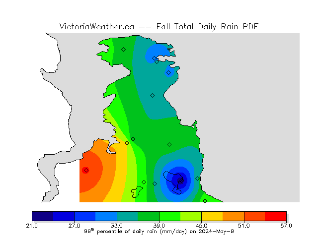 Percentiles of total daily rain.